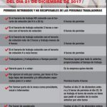 Elecciones al Parlamento de Cataluya del 21 de Diciembre de 2017